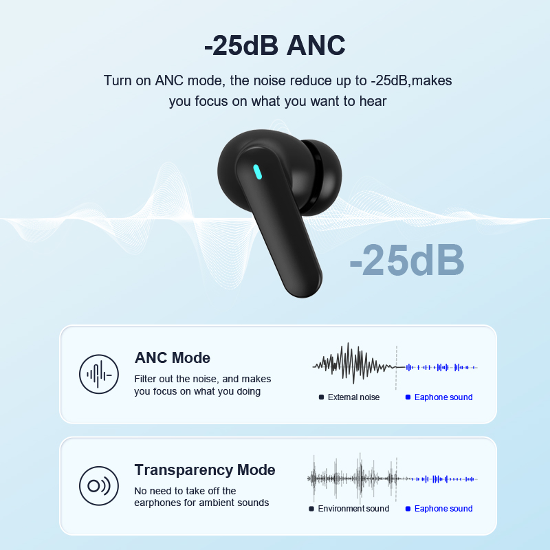Beatfade T20 ANC Bluetooth 5.3 - Earbuds Anc Wireless ulasan dan harga