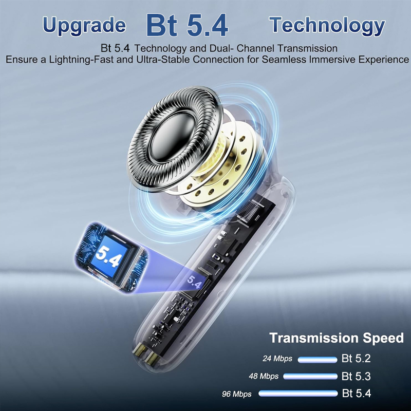 Earphone Nirkabel Baru BT 5.4  - Earbuds Anc Wireless ulasan dan harga